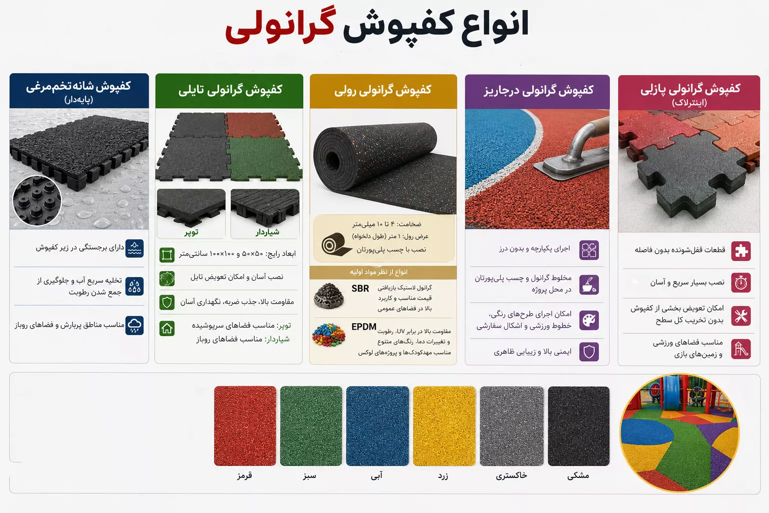 انواع کفپوش گرانولی