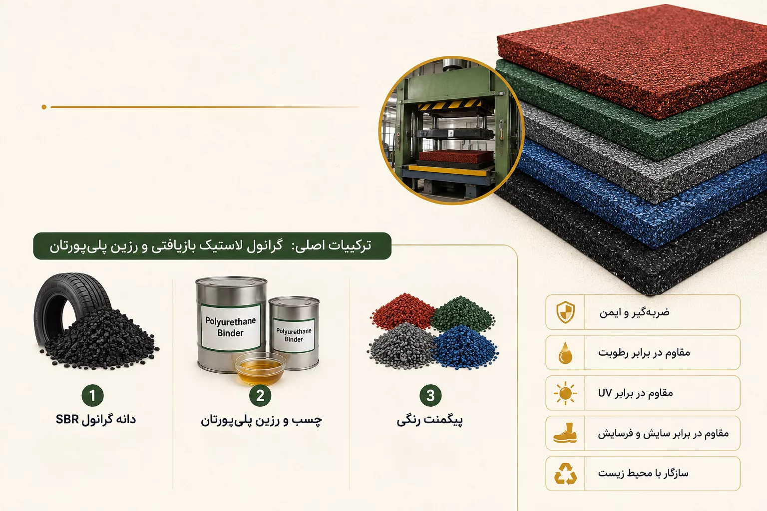 ترکیبات اصلی کفپوش گرانولی گرانول لاستیک بازیافتی و رزین پلییورتان