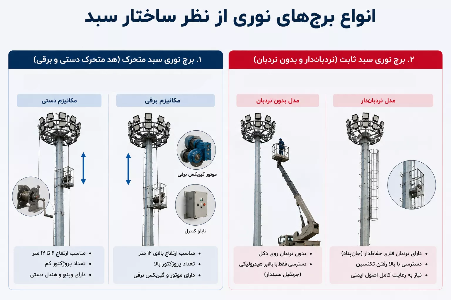 انواع برج نوری ۲۴ متری از نظز ساختار سبد ثابت و متحرک
